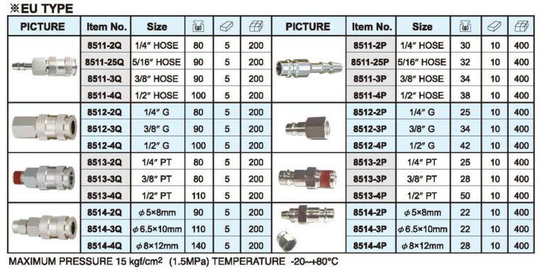 Information_quick_coupling_hanstools