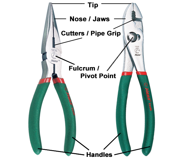 Pliers and their Uses